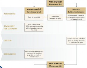 Patrimoine en Ligne