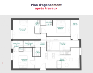 Comment augmenter vos revenus locatifs