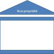 Nue-Propriété, l'immobilier sans contrainte