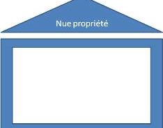 Nue-Propriété, l'immobilier sans contrainte