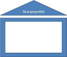 Nue-Propriété, l'immobilier sans contrainte